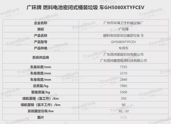 每kaiyun体育全站官网车48万广州环卫机械中标4辆氢燃料垃圾车订单！(图2)