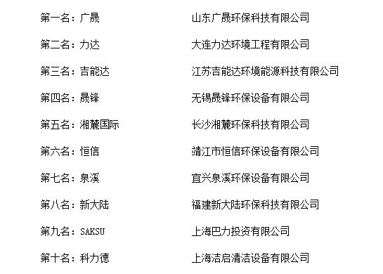 kaiyun体育全站官网“2018年度中国环保设备十大品牌总评榜”荣耀揭晓(图2)