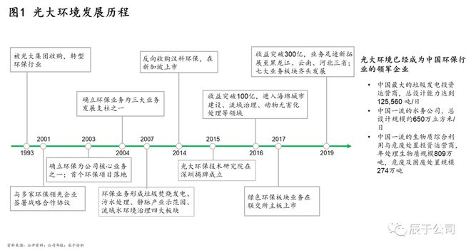 揭kaiyun体育全站入口秘中国环保市场的C位企业——光大环境！(图1)
