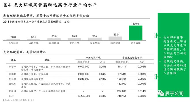 揭kaiyun体育全站入口秘中国环保市场的C位企业——光大环境！(图4)