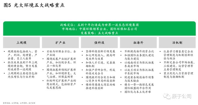 揭kaiyun体育全站入口秘中国环保市场的C位企业——光大环境！(图5)