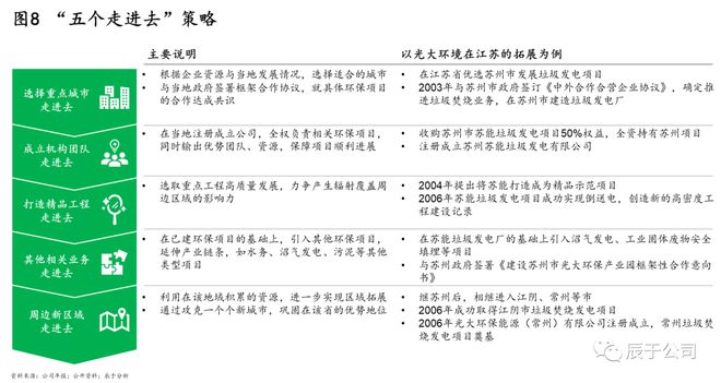 揭kaiyun体育全站入口秘中国环保市场的C位企业——光大环境！(图8)