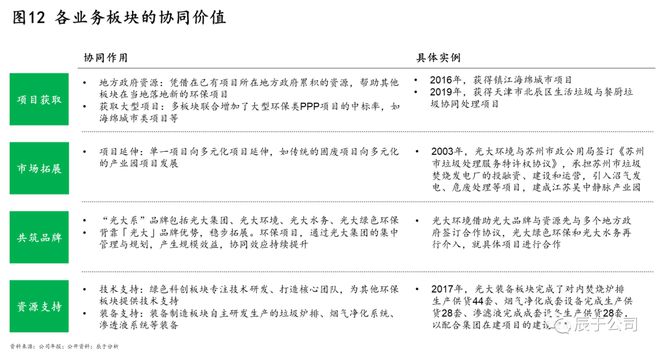 揭kaiyun体育全站入口秘中国环保市场的C位企业——光大环境！(图12)