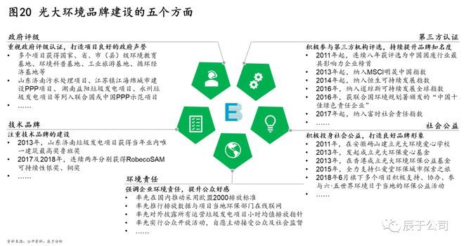 揭kaiyun体育全站入口秘中国环保市场的C位企业——光大环境！(图20)