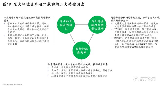 揭kaiyun体育全站入口秘中国环保市场的C位企业——光大环境！(图19)