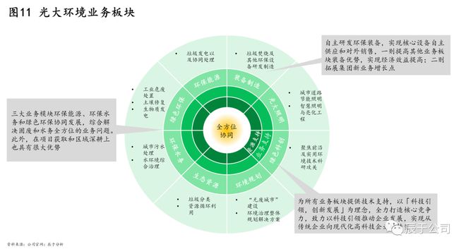 揭kaiyun体育全站入口秘中国环保市场的C位企业——光大环境！(图11)