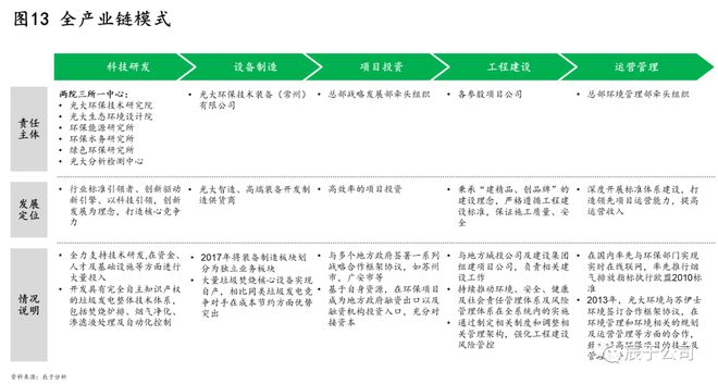 揭kaiyun体育全站入口秘中国环保市场的C位企业——光大环境！(图13)