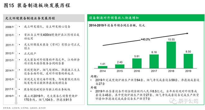 揭kaiyun体育全站入口秘中国环保市场的C位企业——光大环境！(图15)