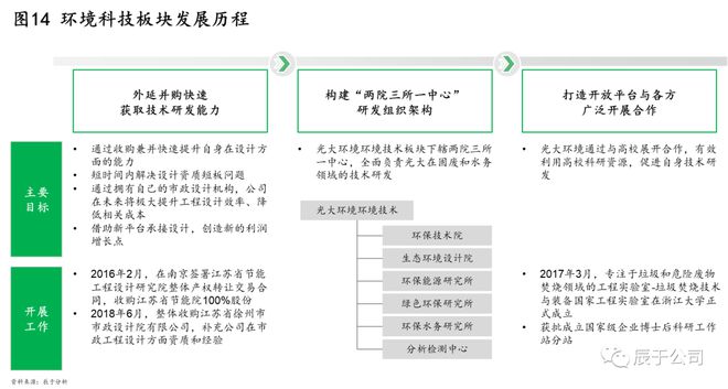 揭kaiyun体育全站入口秘中国环保市场的C位企业——光大环境！(图14)