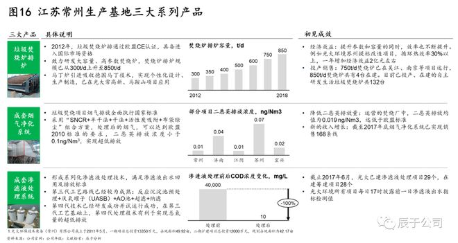 揭kaiyun体育全站入口秘中国环保市场的C位企业——光大环境！(图16)