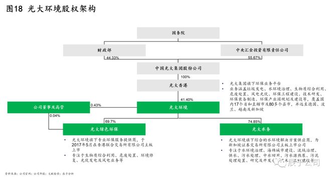 揭kaiyun体育全站入口秘中国环保市场的C位企业——光大环境！(图18)