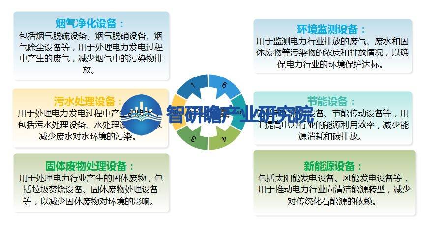 kaiyun体育全站入口中国电力环保设备行业报告：发展趋势将更加注重绿色、低碳、可持续的发展模式(图1)