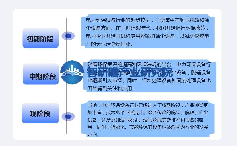 kaiyun体育全站入口中国电力环保设备行业报告：发展趋势将更加注重绿色、低碳、可持续的发展模式(图2)