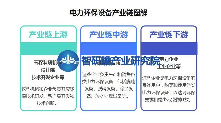 kaiyun体育全站入口中国电力环保设备行业报告：发展趋势将更加注重绿色、低碳、可持续的发展模式(图3)