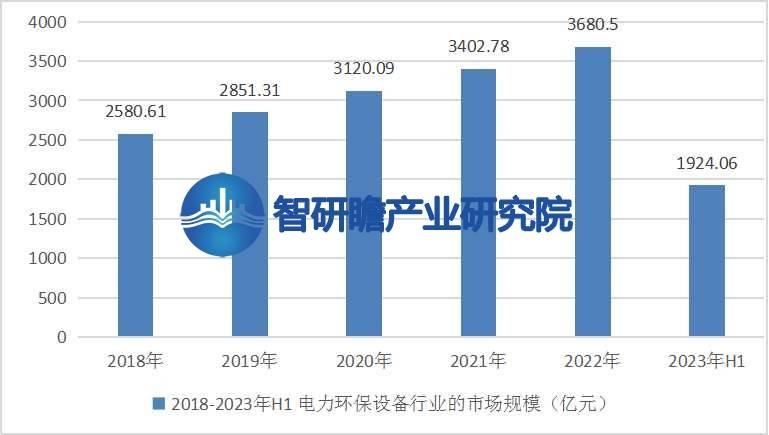 kaiyun体育全站入口中国电力环保设备行业报告：发展趋势将更加注重绿色、低碳、可持续的发展模式(图4)