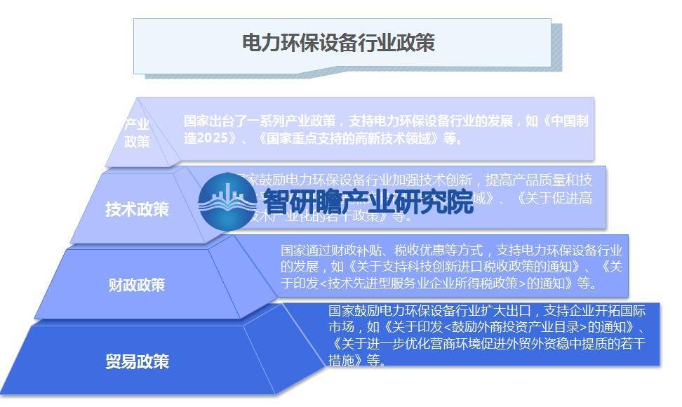 kaiyun体育全站入口中国电力环保设备行业报告：发展趋势将更加注重绿色、低碳、可持续的发展模式(图6)