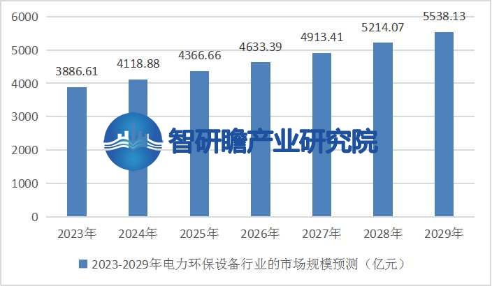 kaiyun体育全站入口中国电力环保设备行业报告：发展趋势将更加注重绿色、低碳、可持续的发展模式(图5)