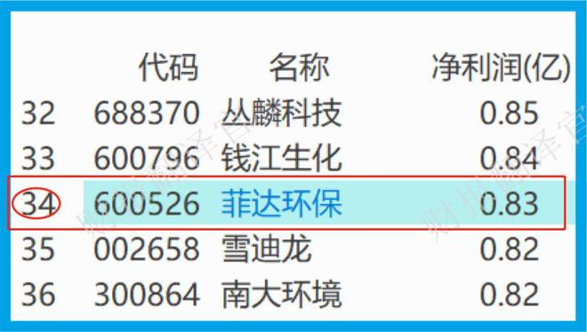 kaiyun体育环保设备第一股产销规模中国第1 大气污染治理设备的市占率75%(图7)