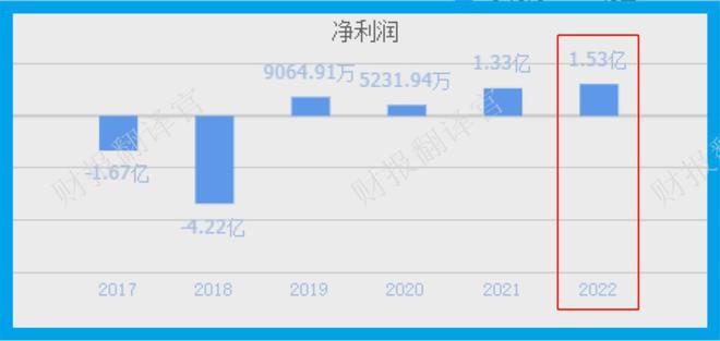kaiyun体育环保设备第一股产销规模中国第1 大气污染治理设备的市占率75%(图5)