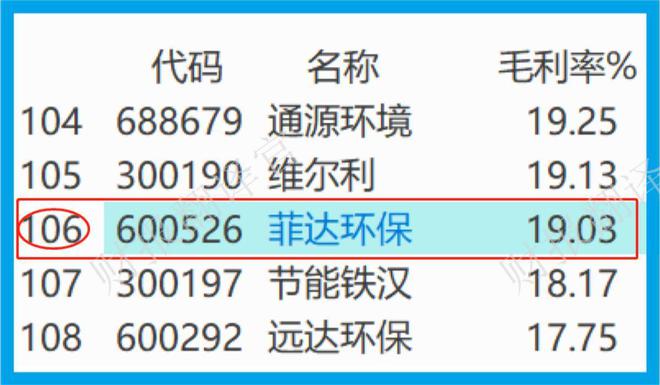 kaiyun体育环保设备第一股产销规模中国第1 大气污染治理设备的市占率75%(图9)