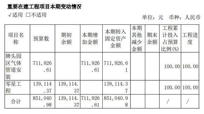 kaiyun体育环保设备第一股产销规模中国第1 大气污染治理设备的市占率75%(图15)