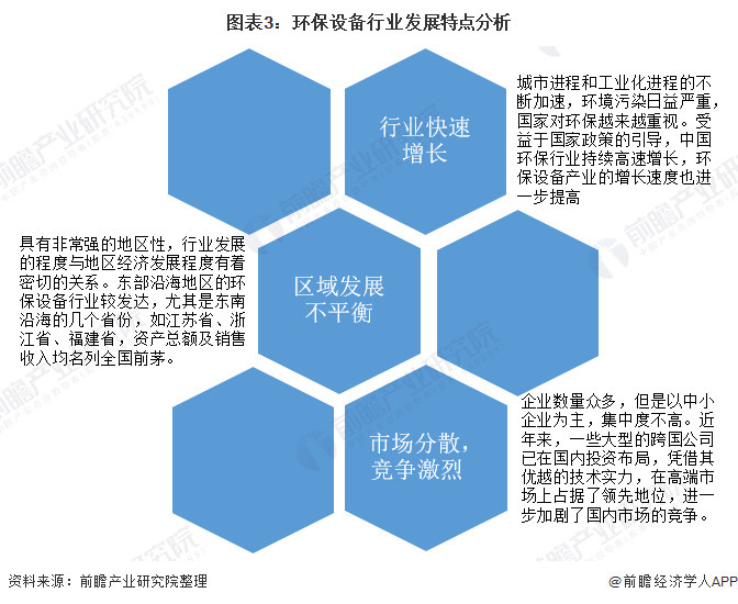 kaiyun体育全站2020年中国环保设备行业发展现状与趋势分析 设备产量稳步增长但技术创新能力亟待提高(图3)