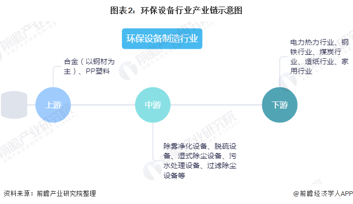 kaiyun体育全站2020年中国环保设备行业发展现状与趋势分析 设备产量稳步增长但技术创新能力亟待提高(图2)