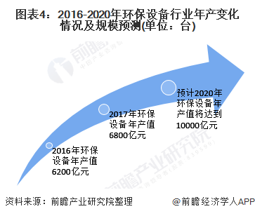 kaiyun体育全站2020年中国环保设备行业发展现状与趋势分析 设备产量稳步增长但技术创新能力亟待提高(图4)