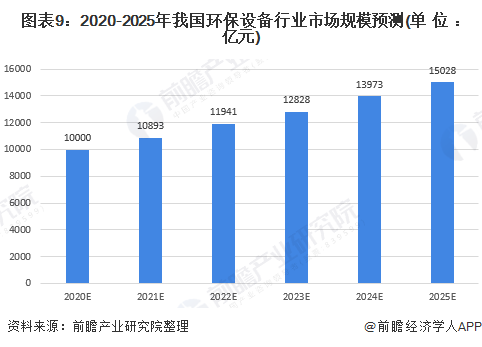 kaiyun体育全站2020年中国环保设备行业发展现状与趋势分析 设备产量稳步增长但技术创新能力亟待提高(图6)