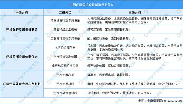 kaiyun体育全站官网2023年中国环保设备行业市场前景及投资研究报告(图1)