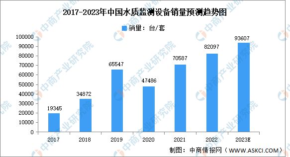 kaiyun体育全站官网2023年中国环保设备行业市场前景及投资研究报告(图3)