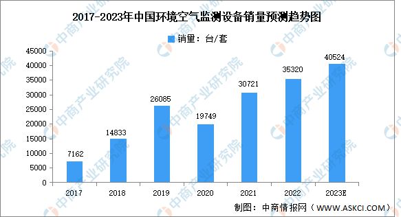 kaiyun体育全站官网2023年中国环保设备行业市场前景及投资研究报告(图4)