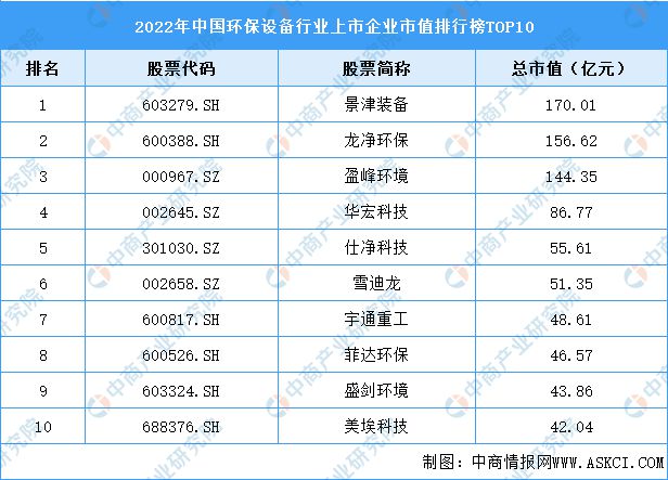 kaiyun体育全站官网2023年中国环保设备行业市场前景及投资研究报告(图6)