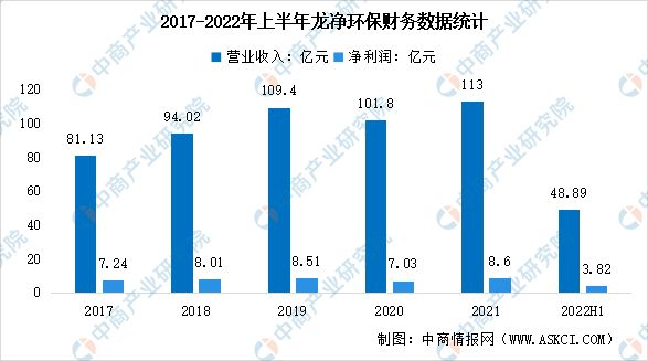 kaiyun体育全站官网2023年中国环保设备行业市场前景及投资研究报告(图8)