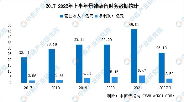 kaiyun体育全站官网2023年中国环保设备行业市场前景及投资研究报告(图7)