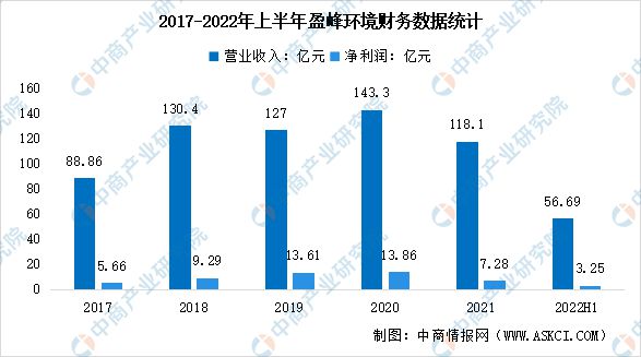 kaiyun体育全站官网2023年中国环保设备行业市场前景及投资研究报告(图9)
