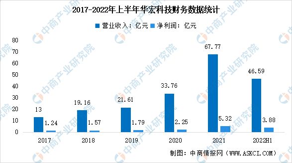 kaiyun体育全站官网2023年中国环保设备行业市场前景及投资研究报告(图10)