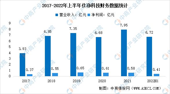 kaiyun体育全站官网2023年中国环保设备行业市场前景及投资研究报告(图11)