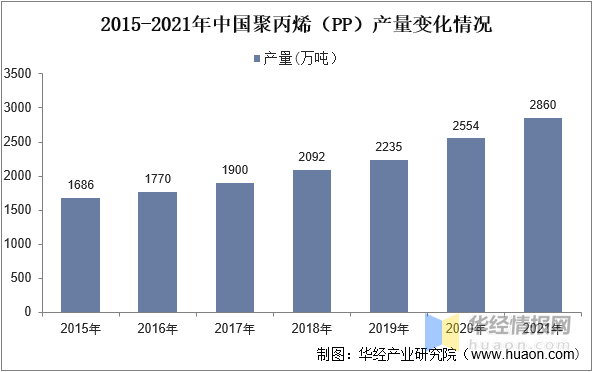 kaiyun一天研究一个行业：中国环保设备行业市场深度解读(图4)