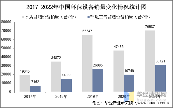kaiyun一天研究一个行业：中国环保设备行业市场深度解读(图6)