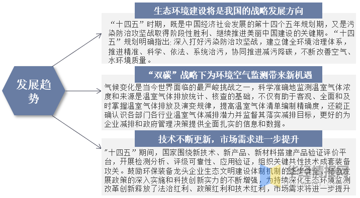 kaiyun一天研究一个行业：中国环保设备行业市场深度解读(图10)